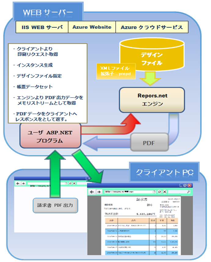 ASP.NET でPDF出力 (Azure対応)