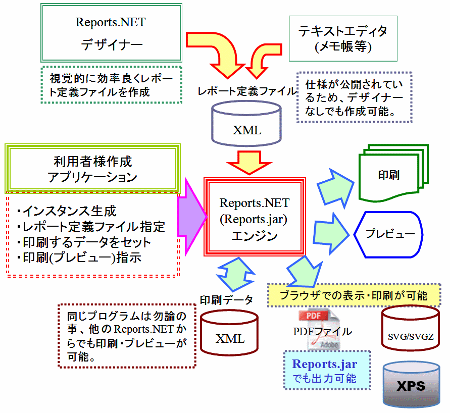 単体機能