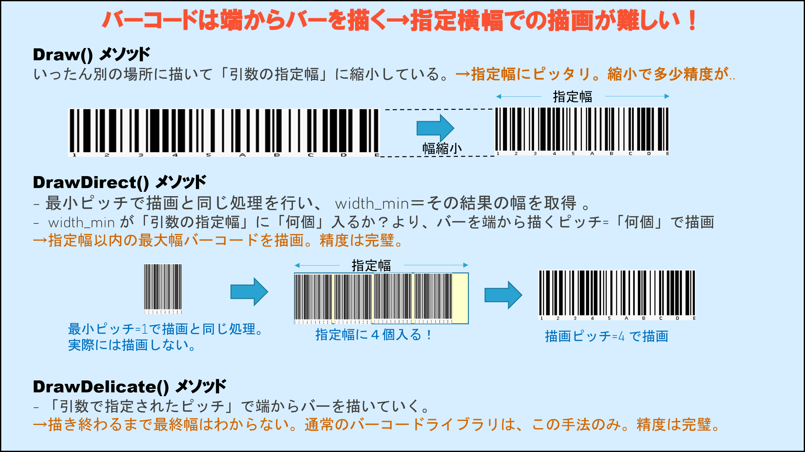 バーコード描画方法の種類