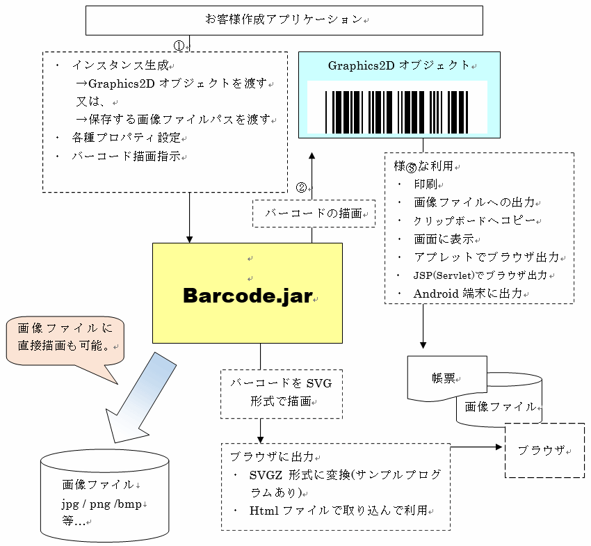 機能概要