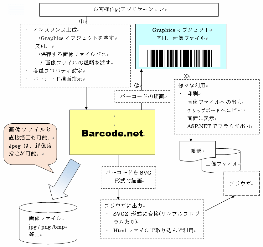 機能概要