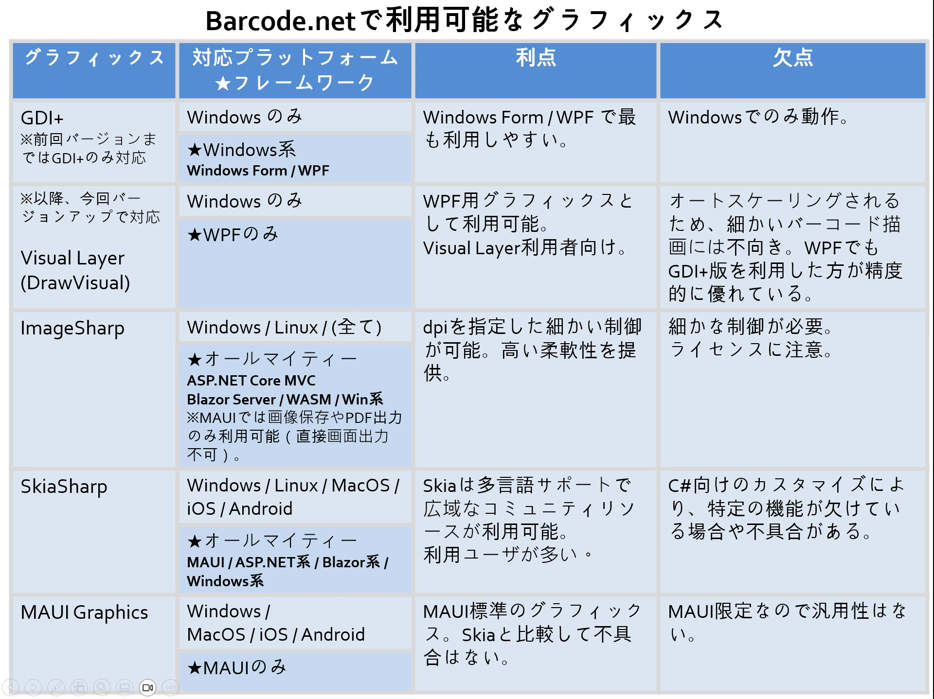 Barcode.netで利用可能なグラフィックス