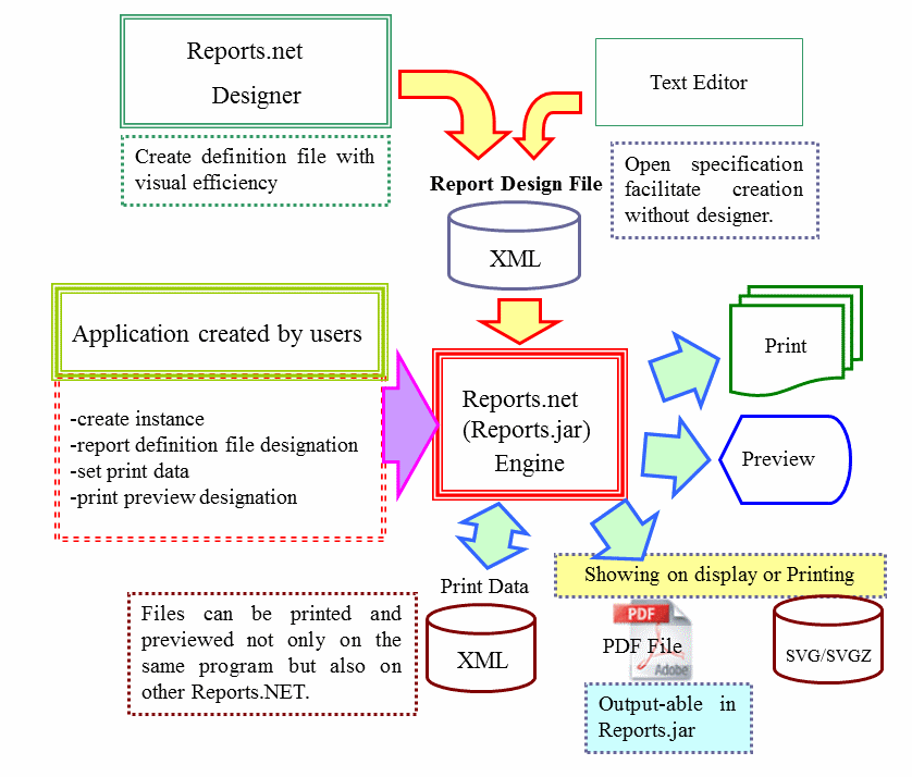 Monolithic System