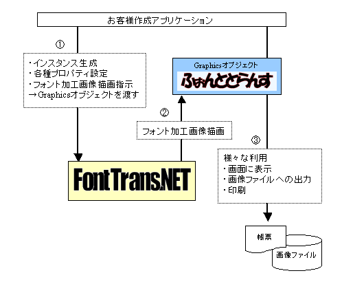 機能概要