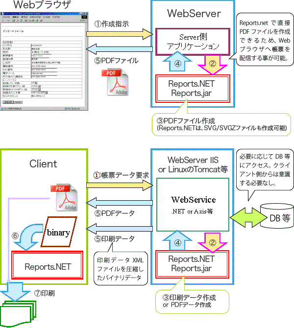 機能概要